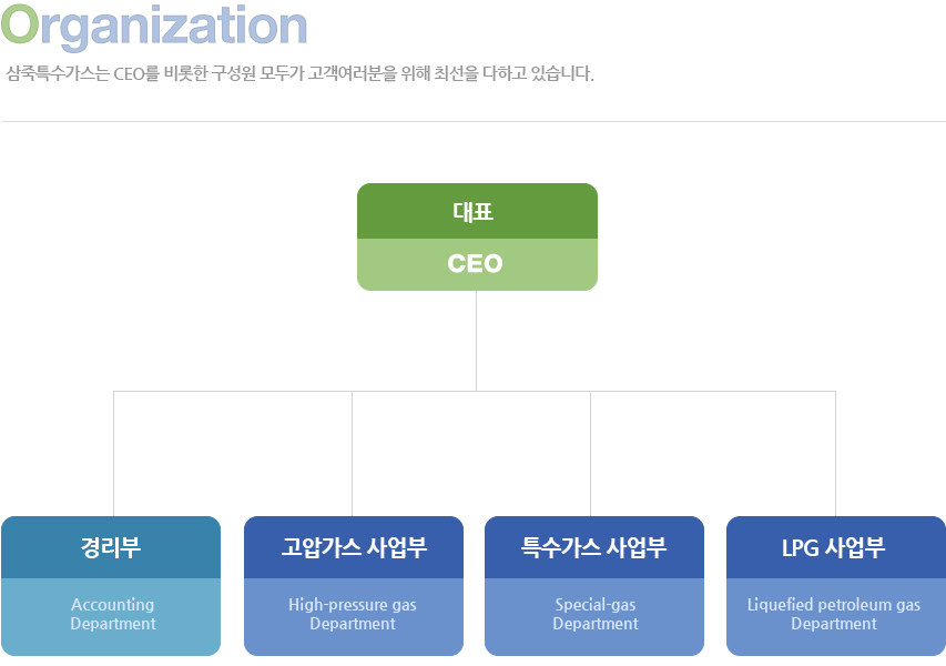 조직도 상세내용