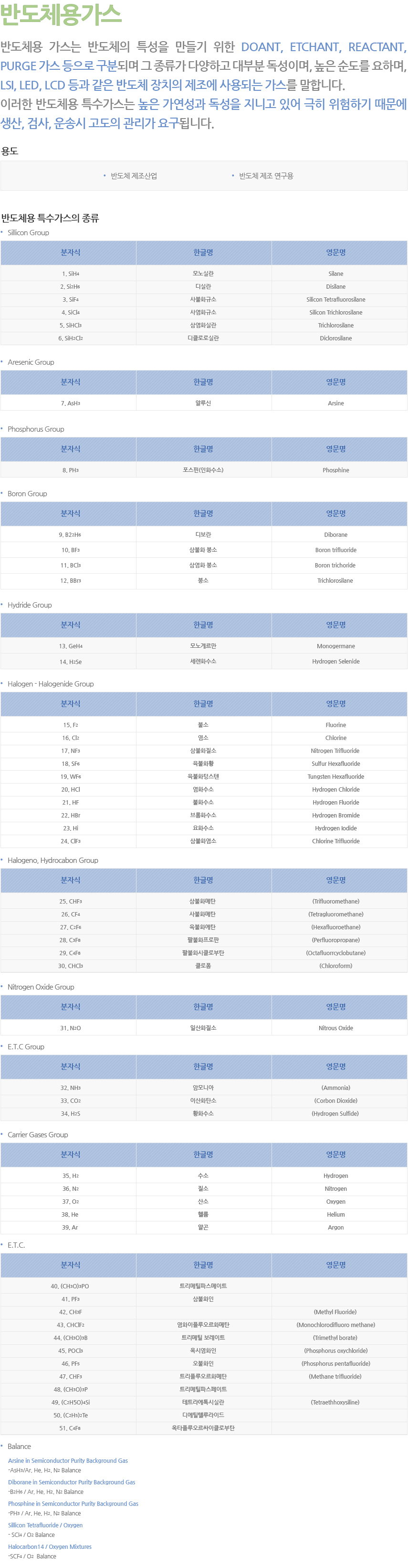 반도체용가스 상세내용