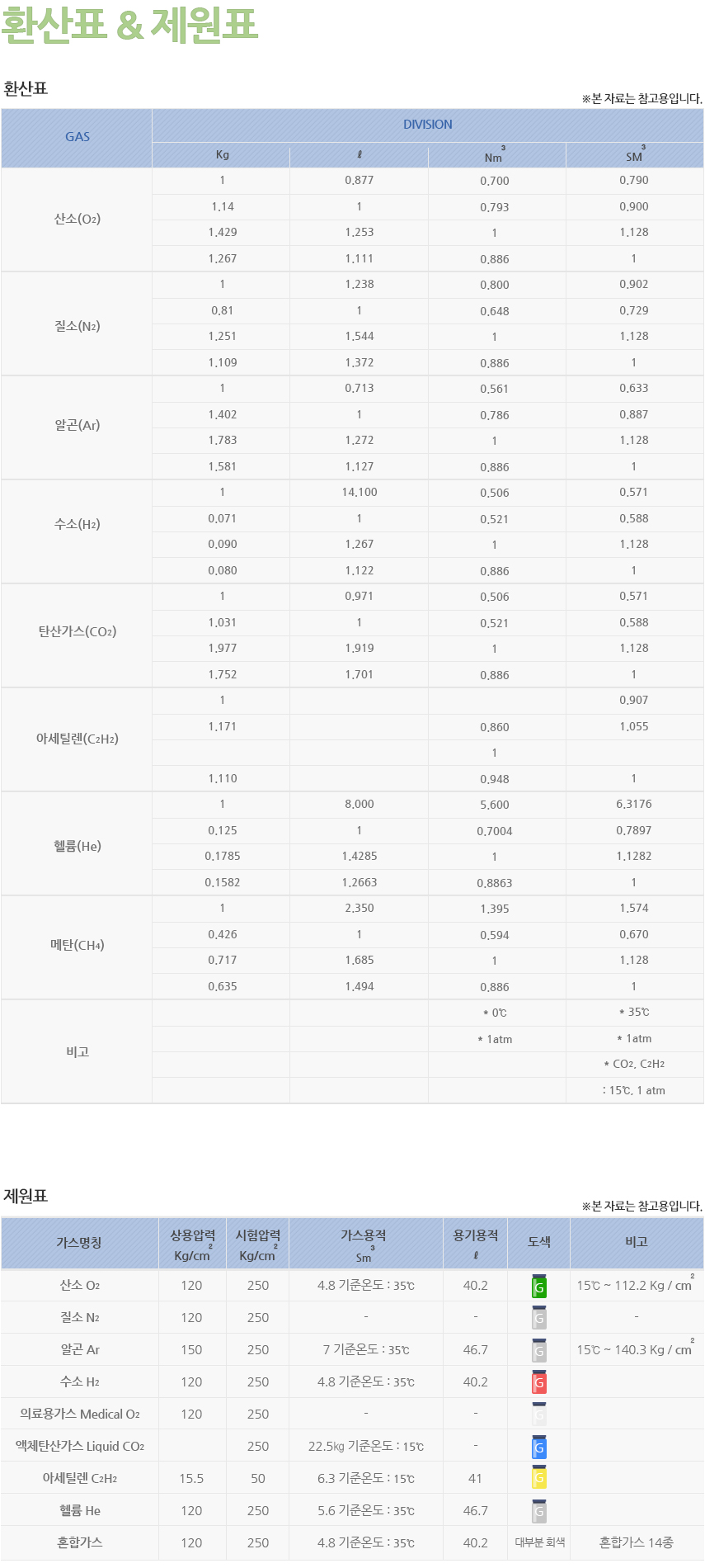 환산표&제원표 상세내용